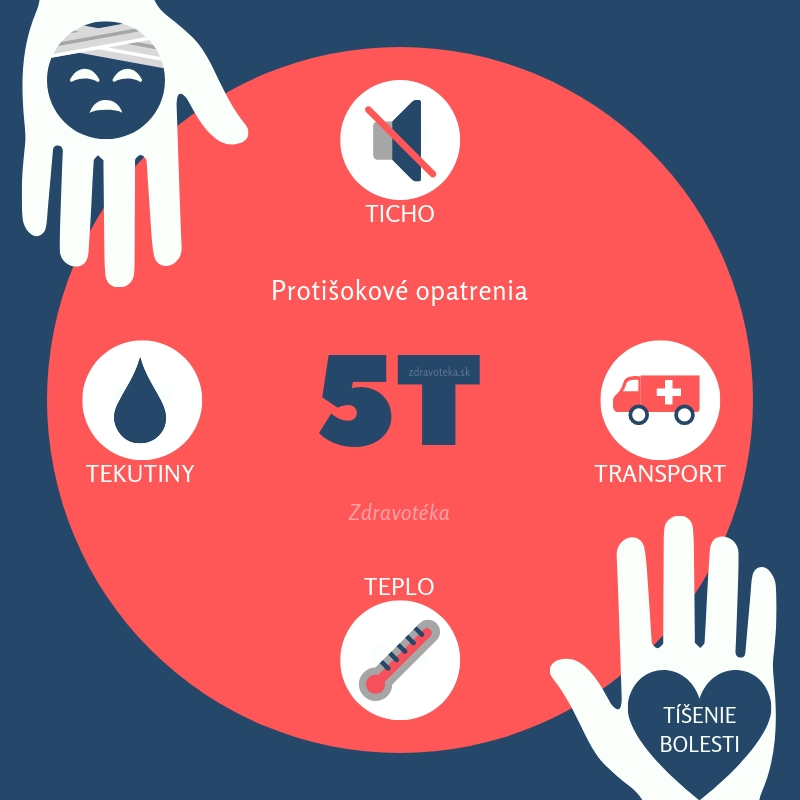 Zásady 5T - protišokové opatrenia Protišokové opatrenia - 5T - infografika