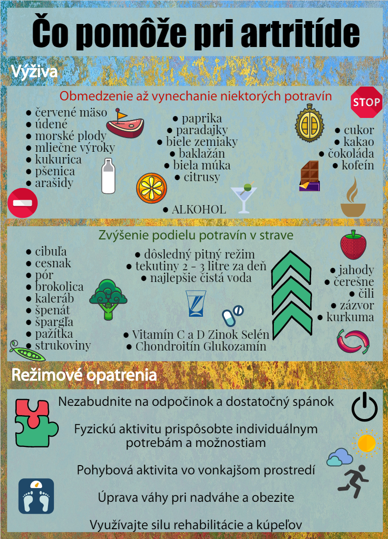 Čo môže pomôcť pri artritíde Artritída - čo pri nej pomáha, strava a režimové opatrenia