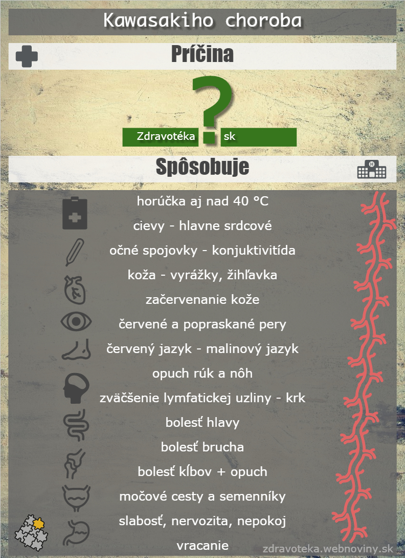 Najčastejšie ťažkosti, ktoré sa vyskytujú pri ochorení Kawasakiho choroba - infografika o ťažkostiach pri chorobe