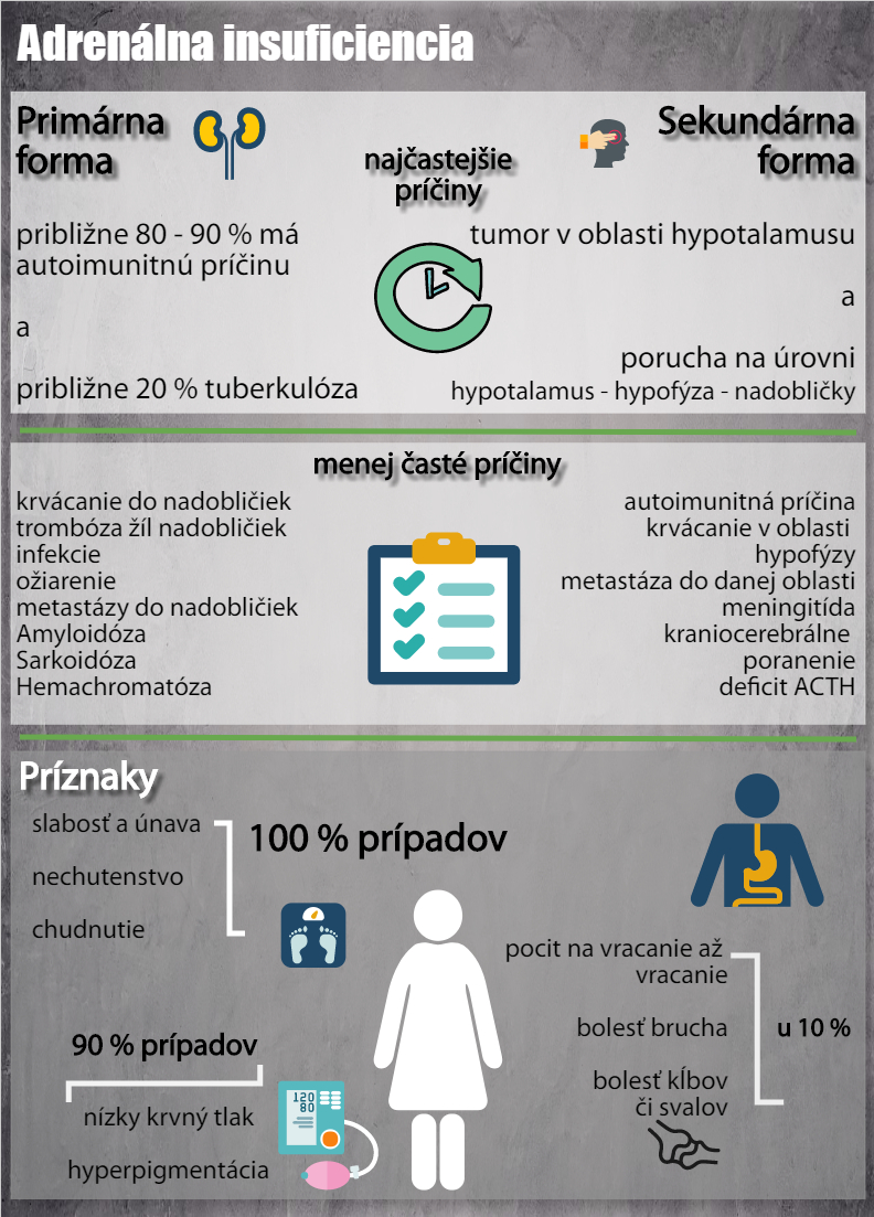 Zhrnutie dôležitých faktov Addisnova choroba, teda adrenálna insuficiencia jej formy, príčiny a príznaky