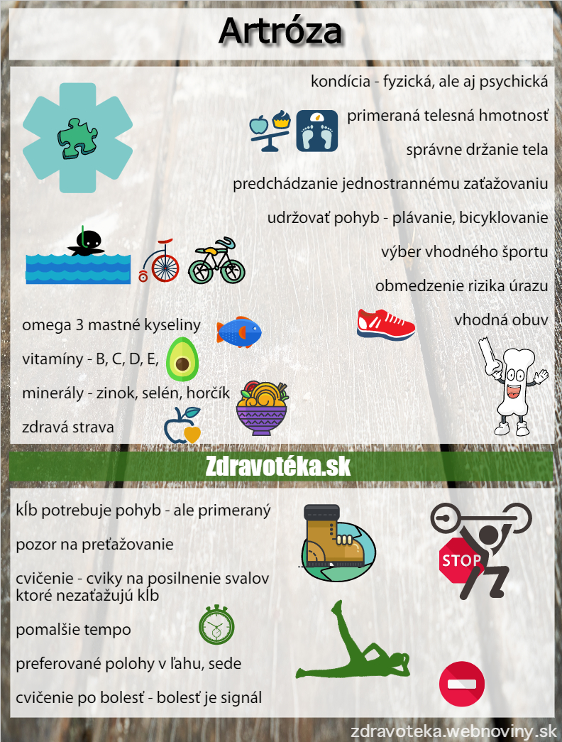 Čo pomáha pri a proti artróze Artroza - infografika - čo pomáha