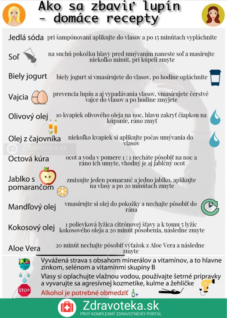 Infografika uváda, ako sa dajú použiť domáce recepty proti lupinám
