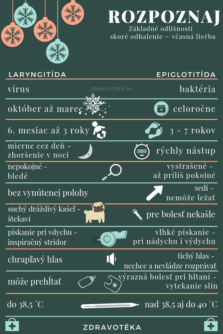Dôležité je rozpoznať laryngitídu od epiglotitídy Infografika uvádza odlišnosti medzi laryngitídou a epiglotitídou