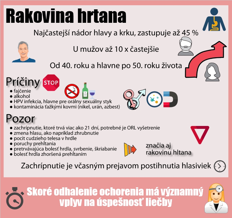 Informácie o rakovine hrtana Infografika znázorňuje informácie o rakovine hrtana, jej príčinách, príznakoch a dôležitosti vyšetrenia