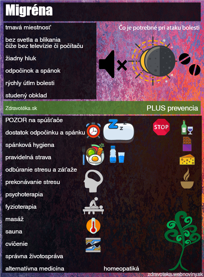 Čo pomôže pri migréne Migréna, infografika - čo je jej spúšťačom a čo pri nej pomôže