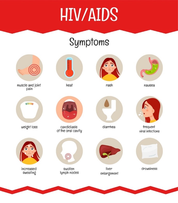 HIV/AIDS symptómy