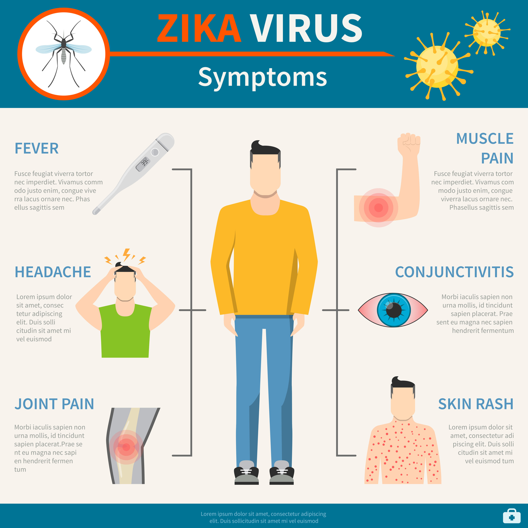 Príznaky infekcie Zika