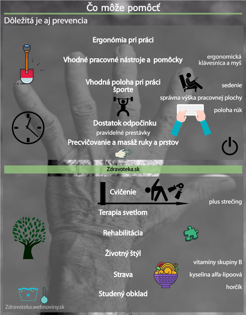 Prevencia vzniku a čo pomôže pri SKT Infografika uvádza, čo pomôže pri syndróme karpálneho tunela