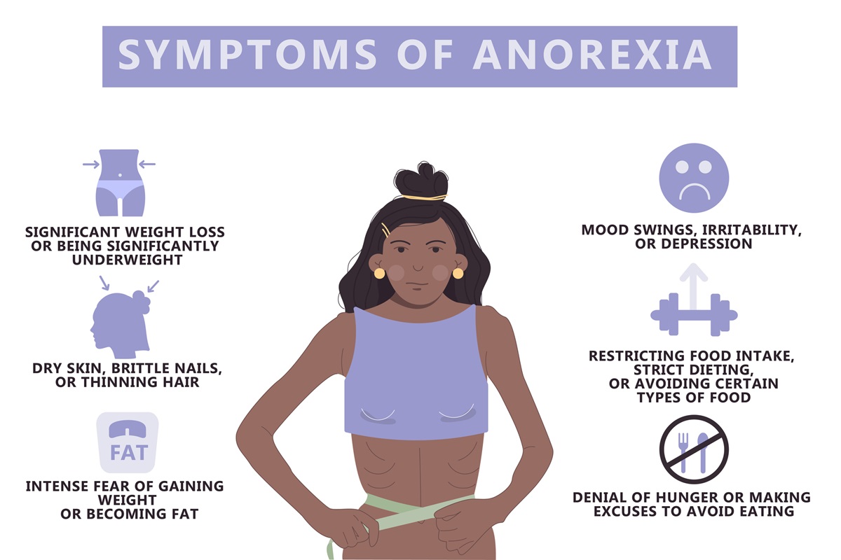 Anorexia príznaky.