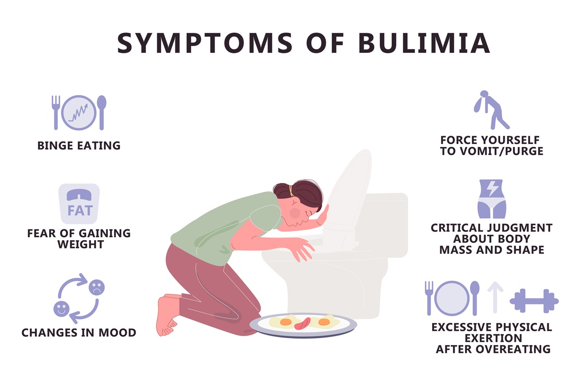 Bulímia - príznaky