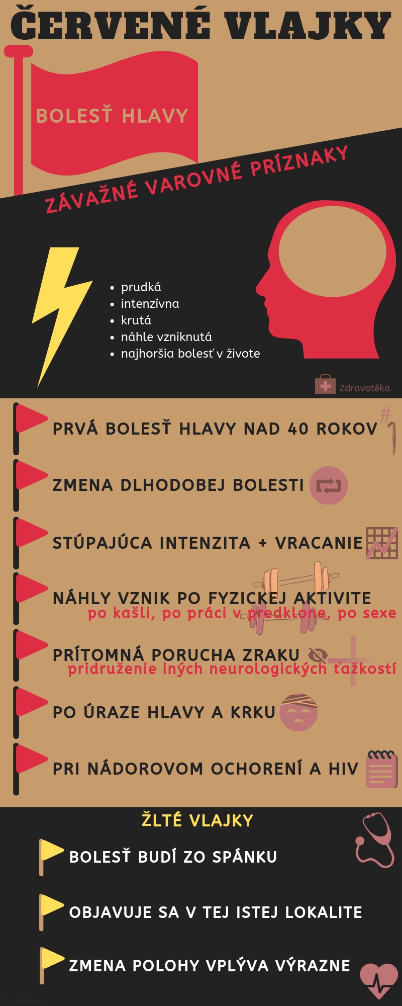 Infografika s červenými a žltými vlajkami pri bolesti hlavy, čiže varovné prejavy ochorení