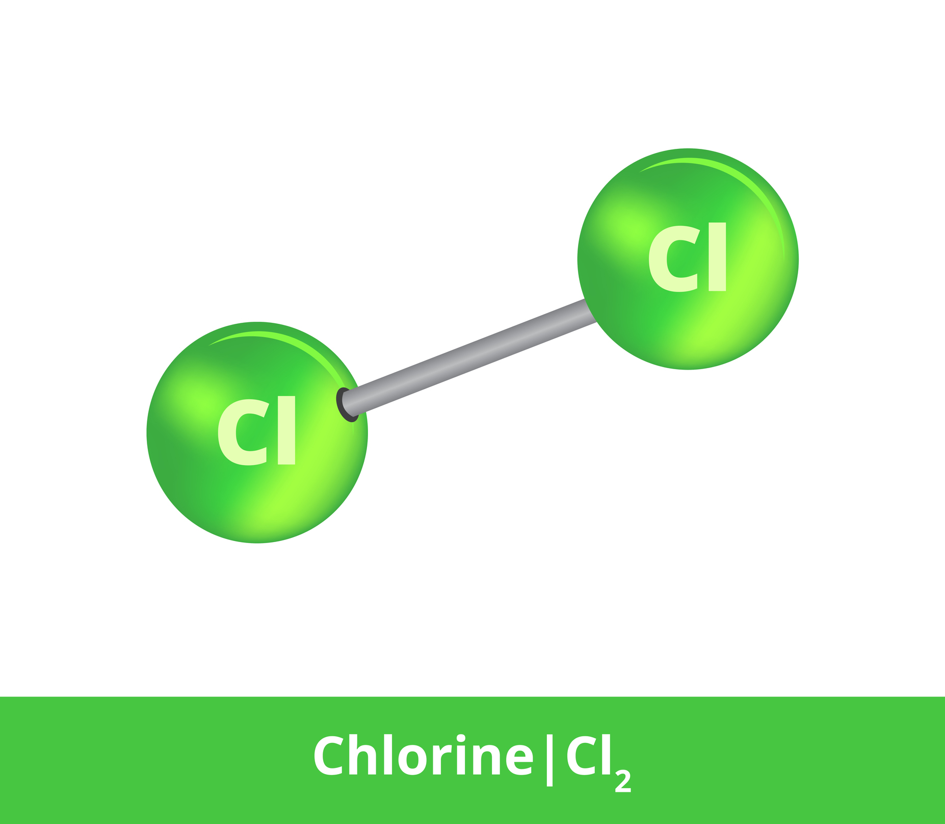 Kvôli vysokej reaktivite sa chlór vždy vyskytuje vo viazanej forme, napríklad ako dvojatómová molekula Cl2