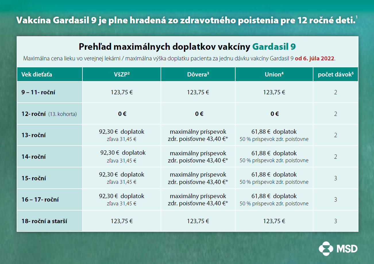 Vakcína Gardasil® 9 - leták - doplatky zdravotných poisťovní