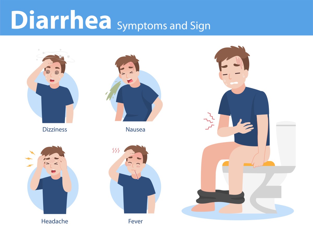 Diarrhea (hnačka) a možné pridružené symptómy: diziness (nevoľnosť, závrat), nausea (zvracanie), headache (bolesť hlavy), fever (zvýšená telesná teplota), kŕče a bolesti v bruchu
