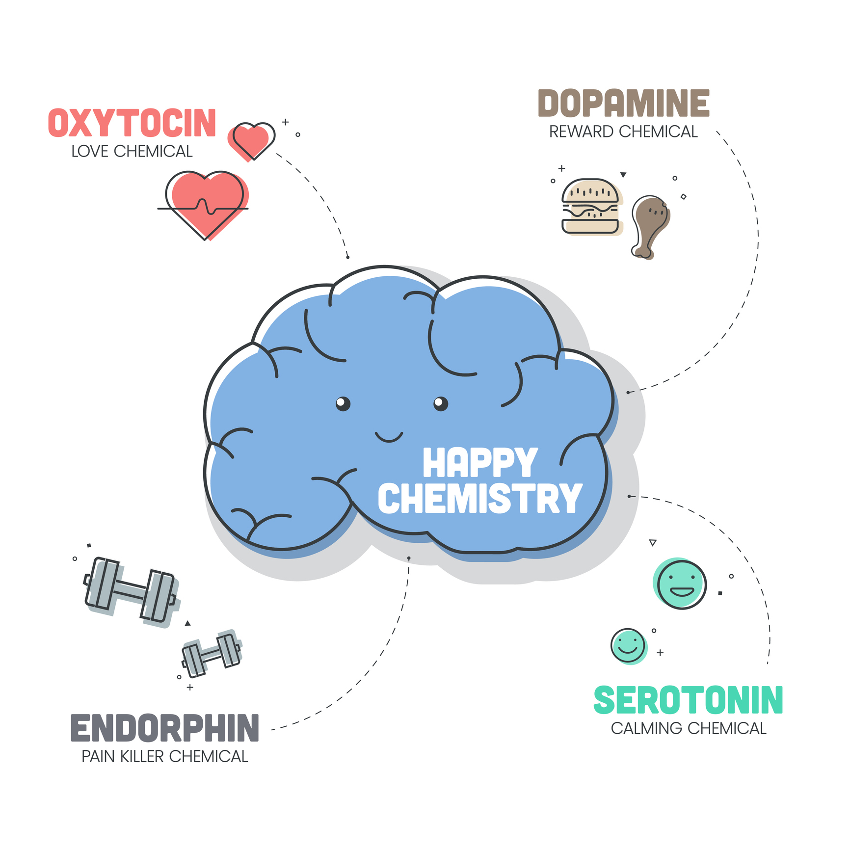 Hormóny šťastia: oxytocín, dopamín, sérotonín a endorfín