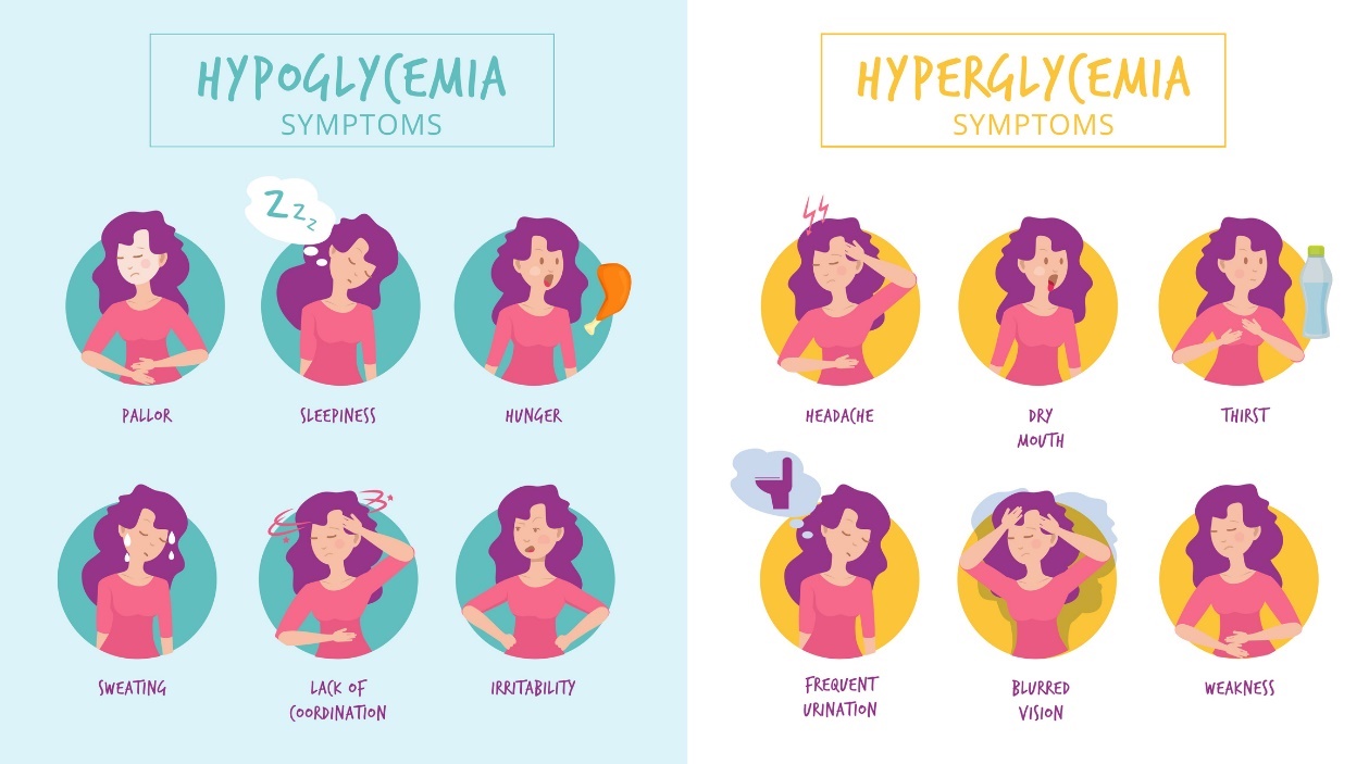 Hypoglykémia a Hyperglykémia: akútne príznaky a rozdiely