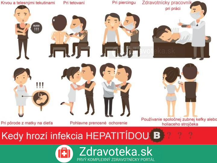 Infografika - Obrázok znázorňuje ako sa prenáša hepatitída typu B