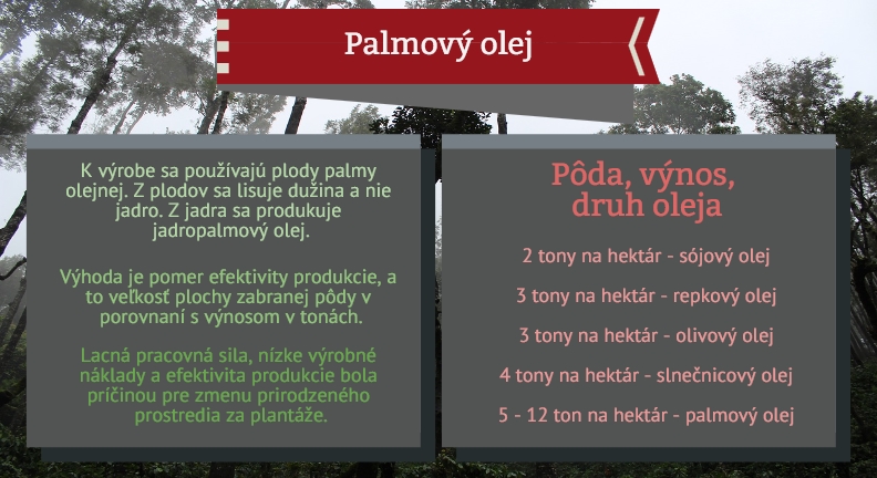 Porovnanie výnosu vzhľadom na jeden hektár pôdy Infografika o palmovom oleji a pomer zabranej pôdy k výnosu za tonu, porovnanie rôznych olejov