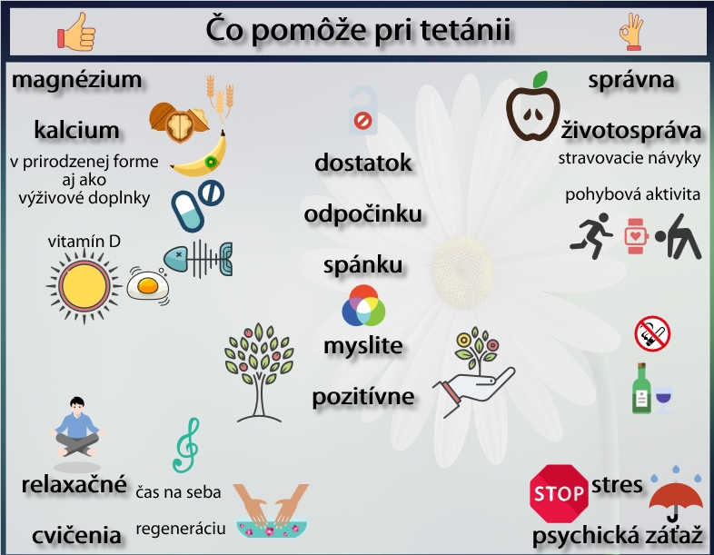 Čo môže pomôcť pri tetanickom syndróme Infografika uvádza informácie o tom, čo pomáha pri tetanii
