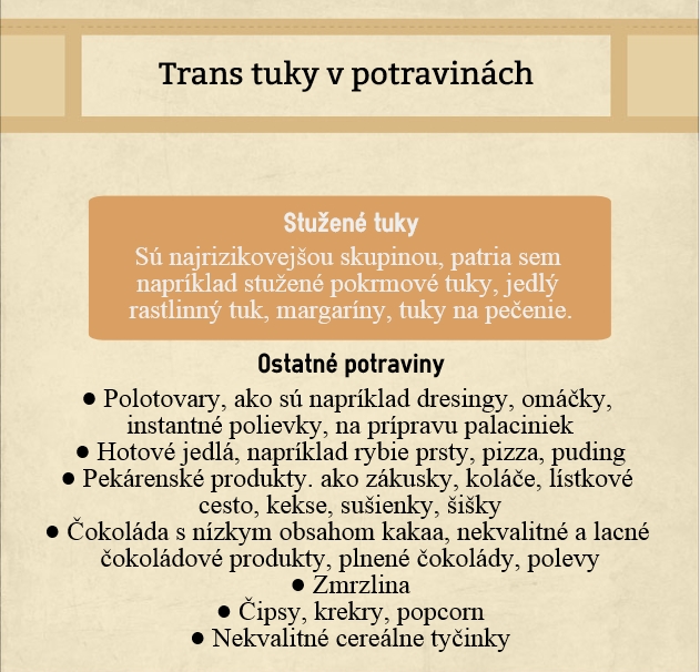 Potraviny obsahujúce trans mastné kyseliny Infografika obsah trans mastných tukov v potravinách