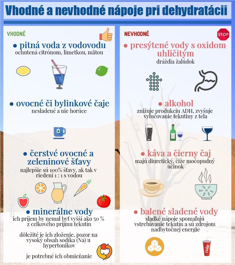 Vhodné a nevhodné nápoje Infografika znázorňuje vhodné a nevhodné nápoje