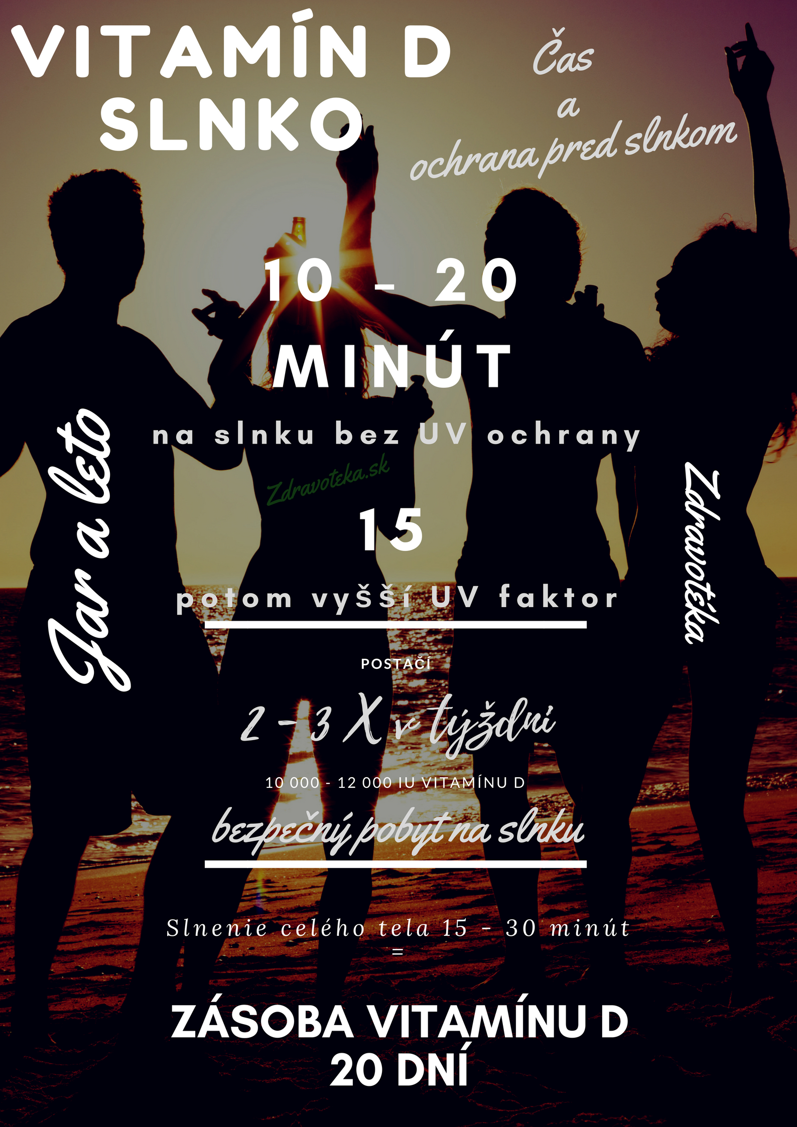 15 - 20 minút jarného a letného slnka naplní potrebu vitamínu D Infografika uvádza čas ako sa opaľovať pre prísun vitamínu D
