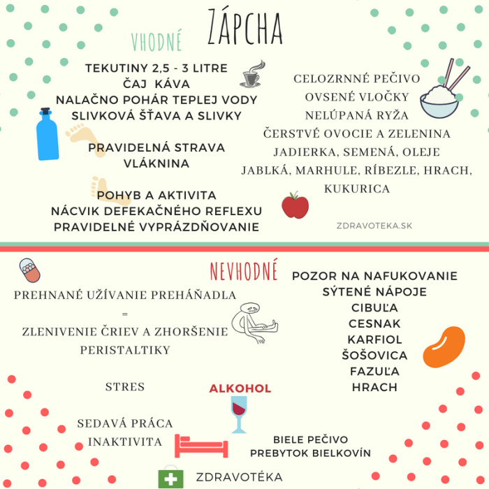 Aby netrvala dlho. Ako bojovať so zápchou Infografika uvádza zásady režimu a diéty pri zápche, ako si poradiť so zápchou rýchlejšie
