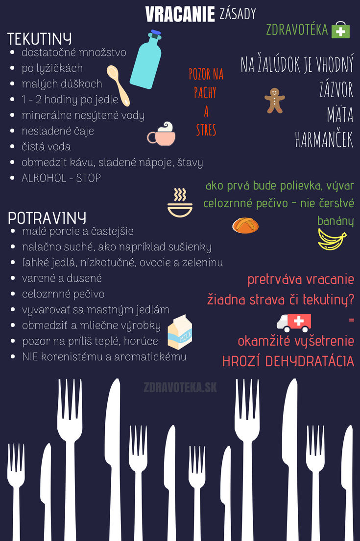Ako postupovať pri vracaní a na čo treba dávať pozor Infografika uvádza zásady stravovania a režimu pri vracaní, pozor na dehydratáciu