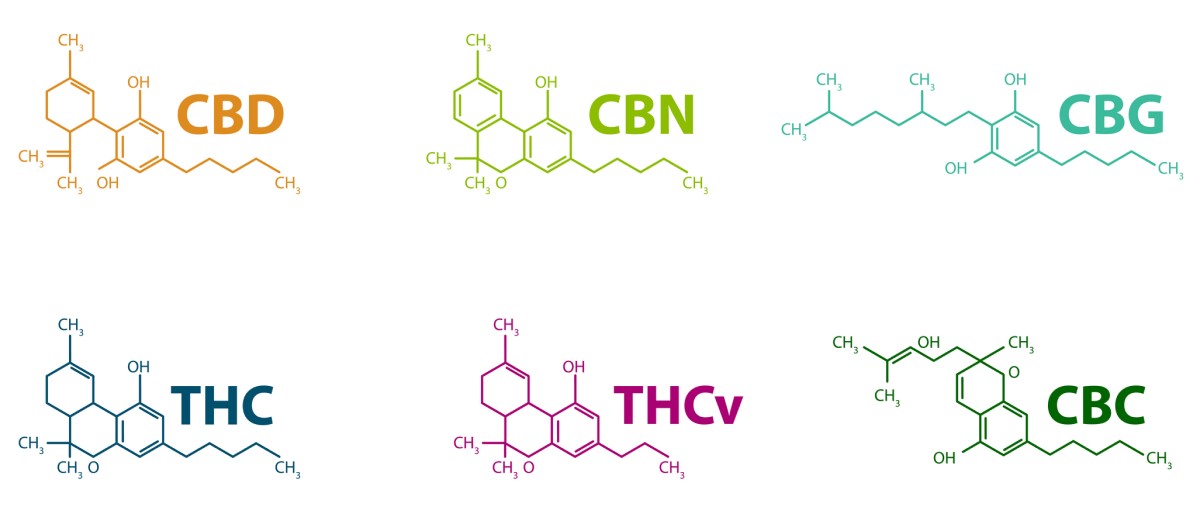 kanabinoidy - chemické vzorce