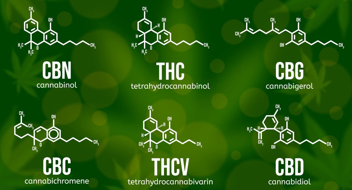 Známe kanabinoidy a ich molekuly