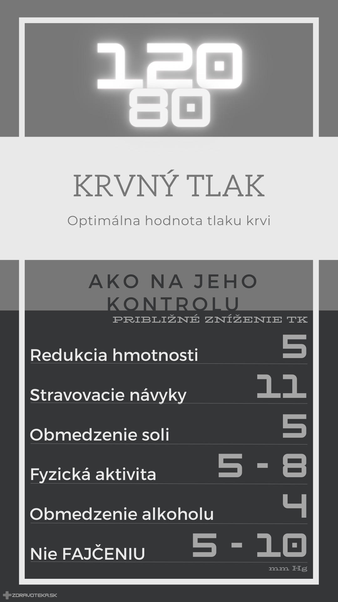 Infografika znázorňuje optimálny tlak krvi a zásady, ktoré pomáhajú udržať hodnotu v dobrých číslach