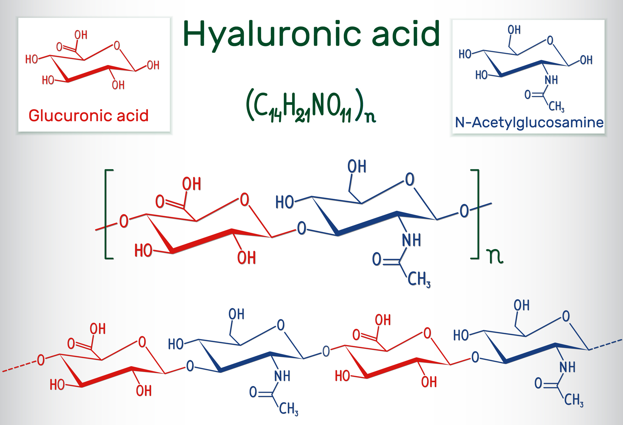 Vzorec kyseliny hyalurónovej
