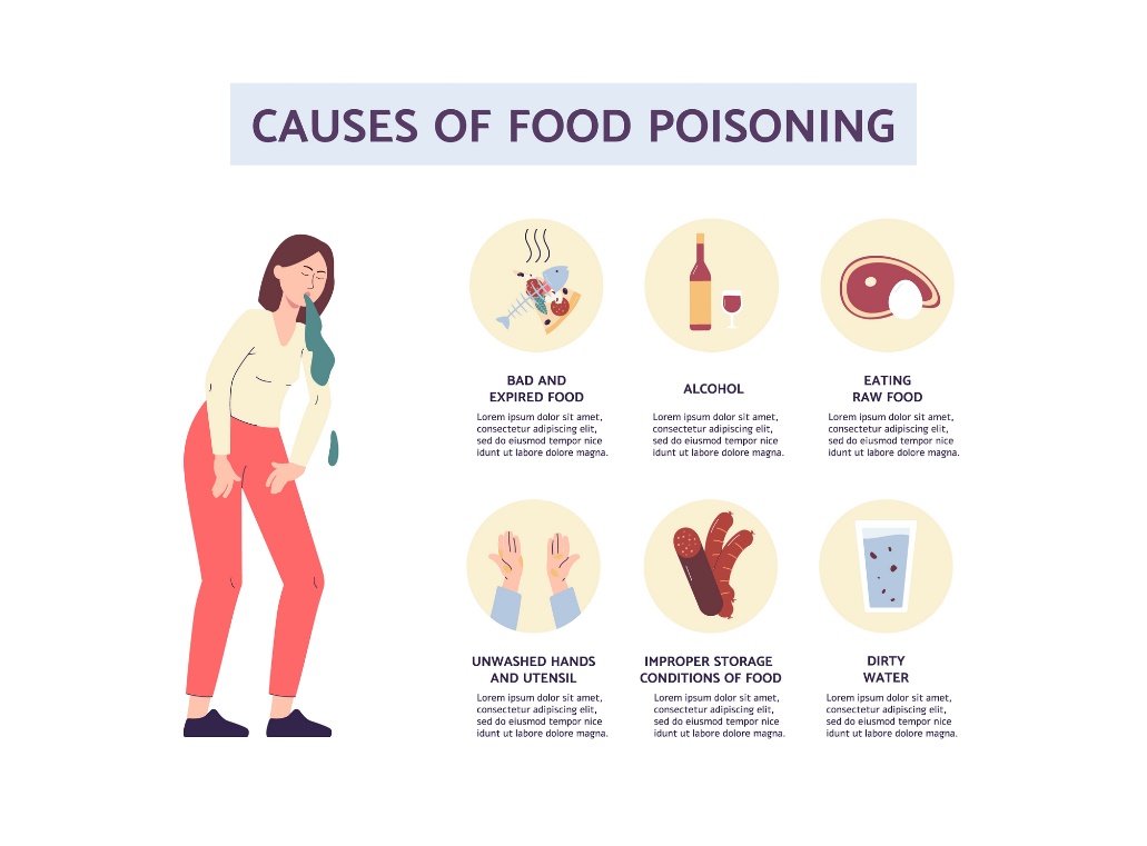 Možné príčiny otravy jedlom