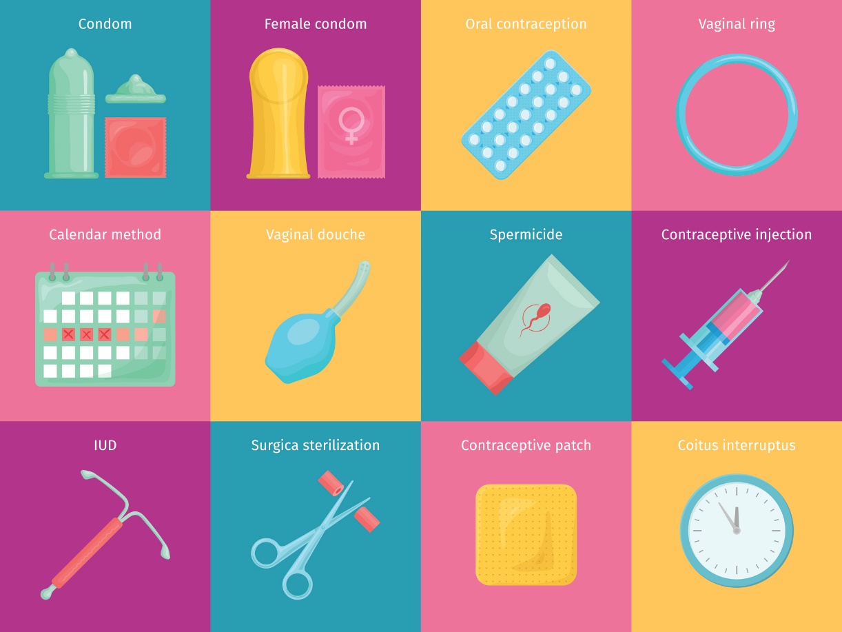 Príklady možností antikoncepcie