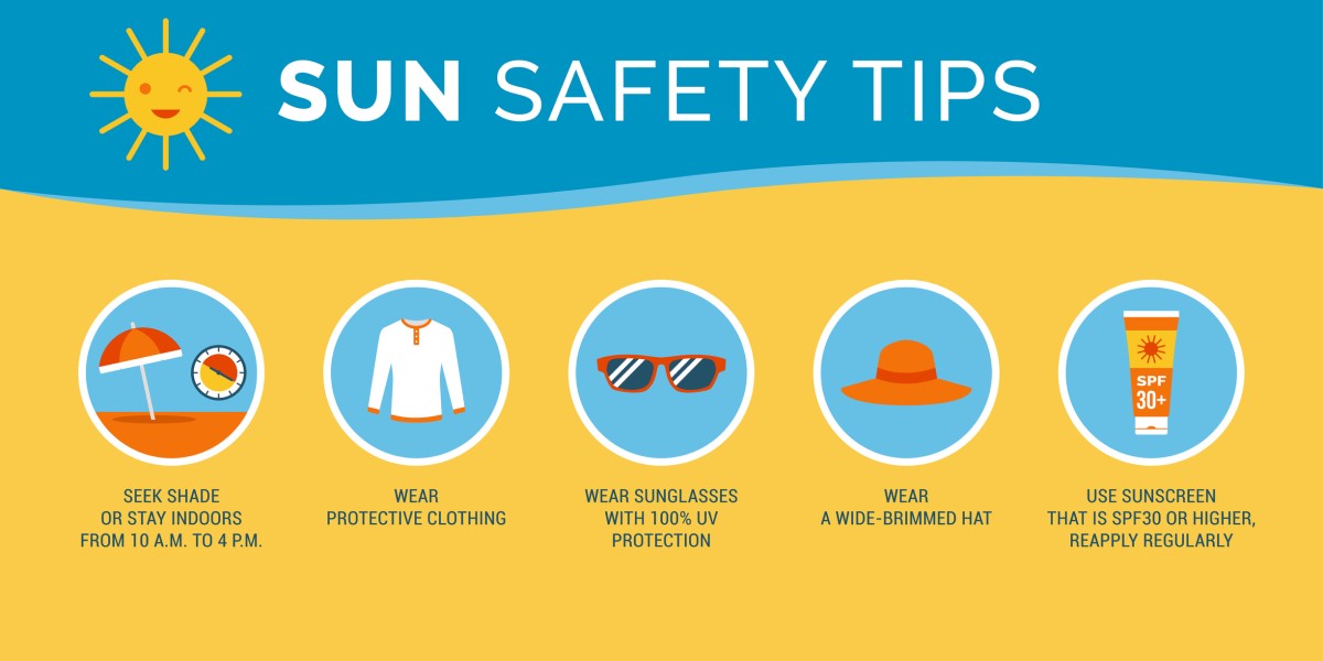 Prevencia pred slnečným žiarením - chrániť sa pred žiarením od 10:00 do 16:00, vhodný odev, okuliare s UV ochranou, pokrývka hlavy, opaľovací krém s SPF30 a viac
