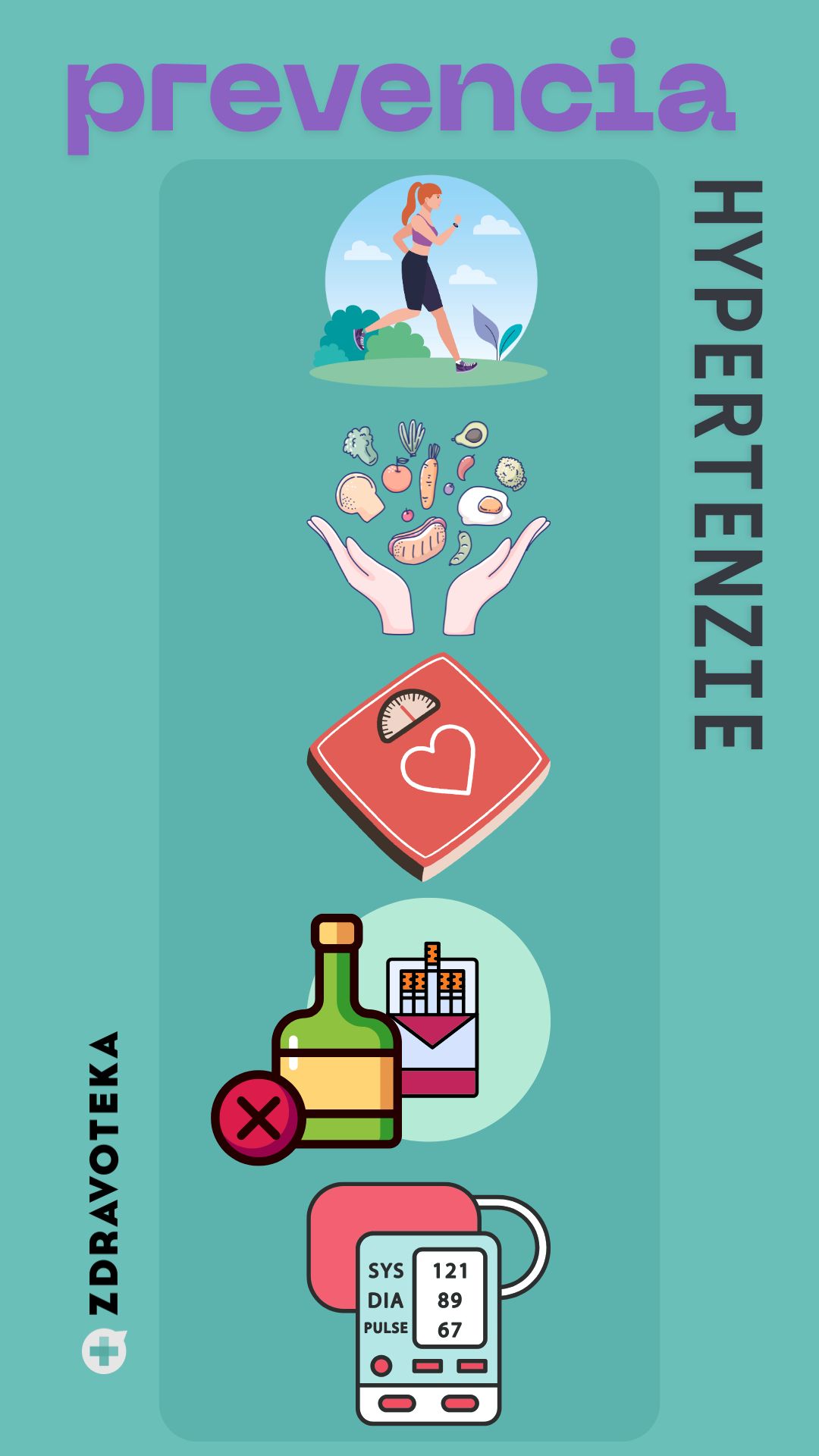 Infografika znázorňuje najdôležitejšie aspekty prevencie hypertenzie