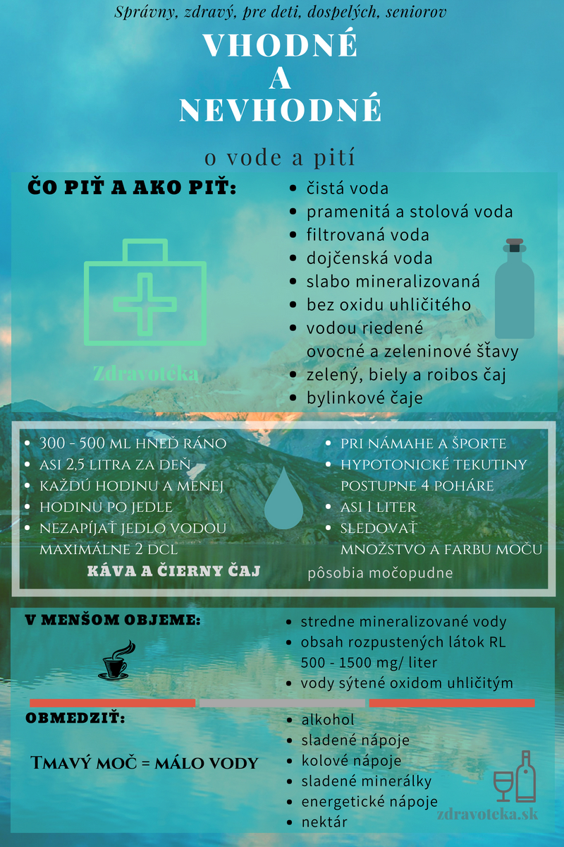 Vhodné a nevhodné tekutiny a zásady pitného režimu Infografika správneho pitného režimu