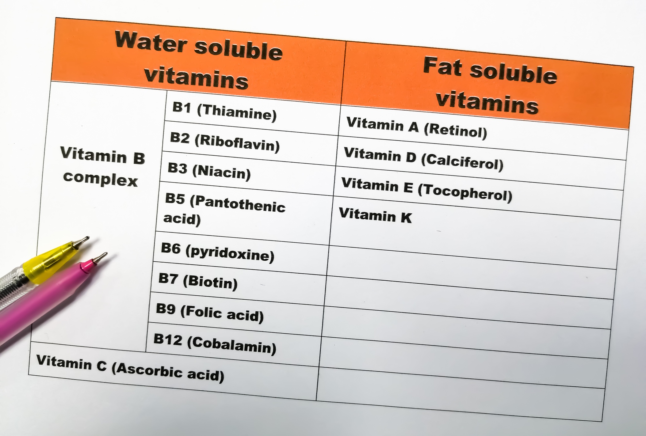 Vitamín B12 vo vode rozpustný / tabuľka uvádza vo vode a v tukoch rozpustné vitamíny