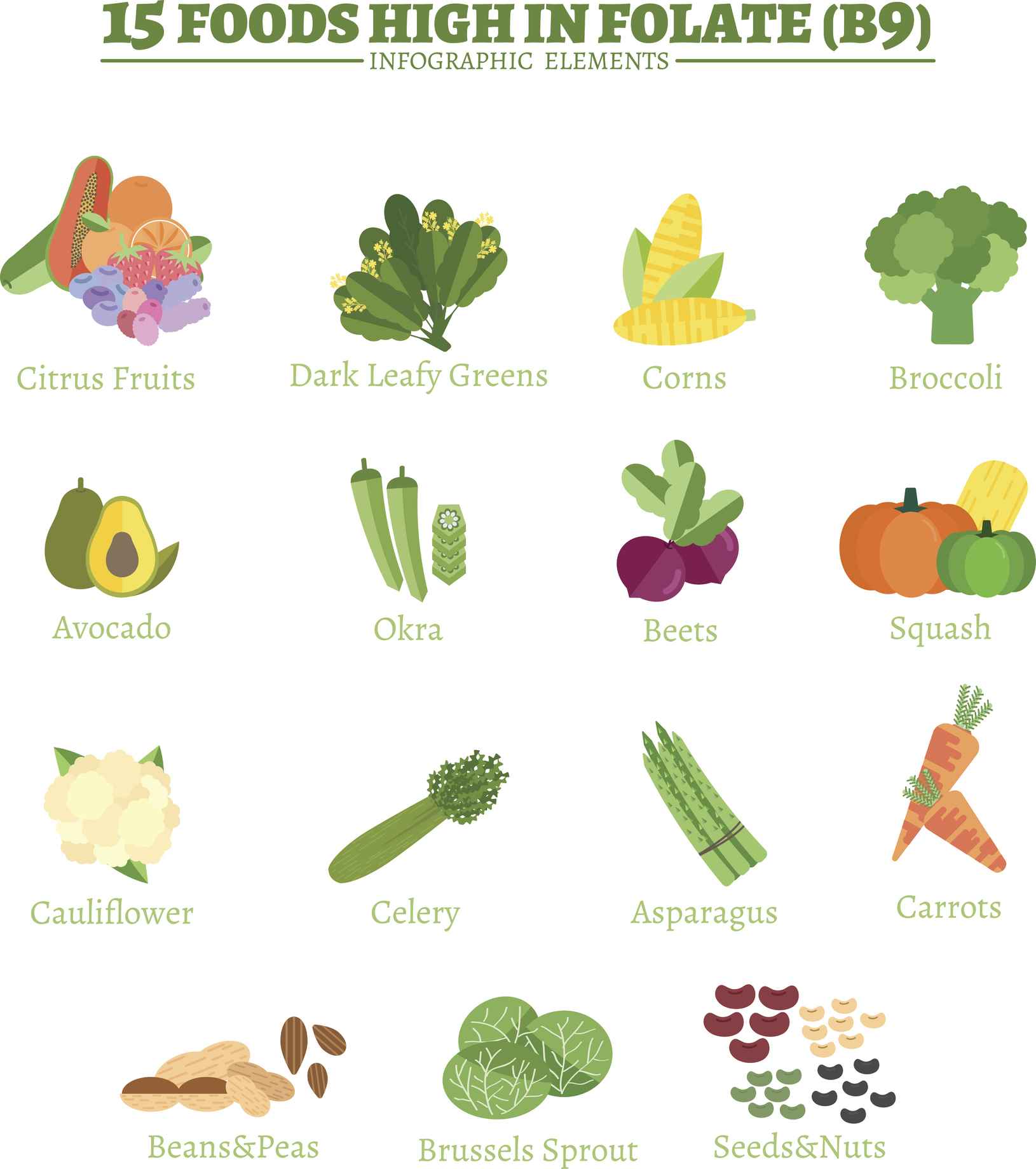 Medzi významné zdroje vitamínu B9 patrí citrusové ovocie, tmavo-zeleno listová zelenina, kukurica, brokolica, avokádo, okra, červená repa, šťavy, karfiol, zeler, špargľa, mrkva, fazuľa a hrach, ružičkový kel, semiačka a orechy. Zdroj foto: Getty Images
