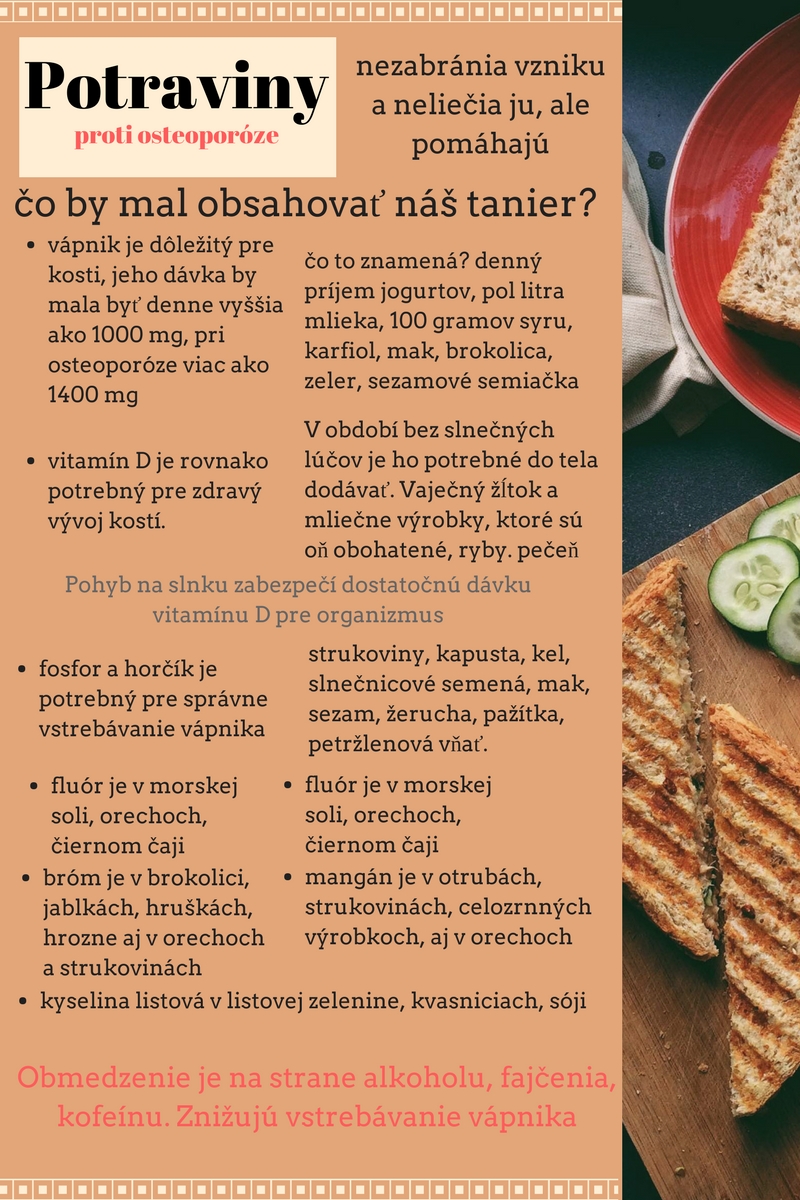 Potraviny, ktoré by nemali chýbať pri osteoporóze Infografika znázorňuje potraviny dôležité pre kosti a nápomocné pri osteoporóze