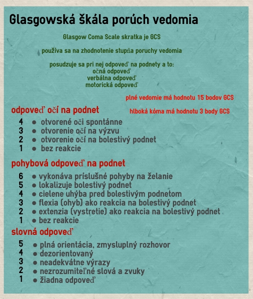 Infografika znázorňuje Glasgowskú škálu porúch vedomia infografika Glasgowská škála porúch vedomia