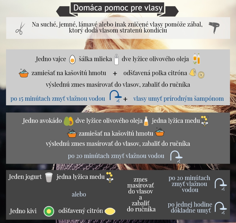 Ako sa dá pomocou domáceho receptu pomôcť k lepšej kondícii vlasov Infografika uvádza domáci recept na zvýšenie kondície vlasov, zábal z ovocia