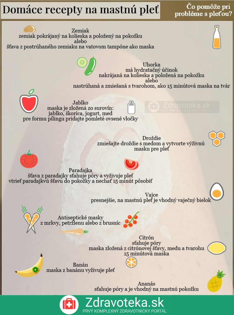 Infografika uvádza domáce recepty, čo pomáha na mastnú pleť, zábal z ovocia a zeleniny, uhorky, zemiaky, jablko, med, droždie, banán, ananás, jogurt, paradajka, mrkva, petržlen, brusnice, vaječný bielok, citrusy, škorica