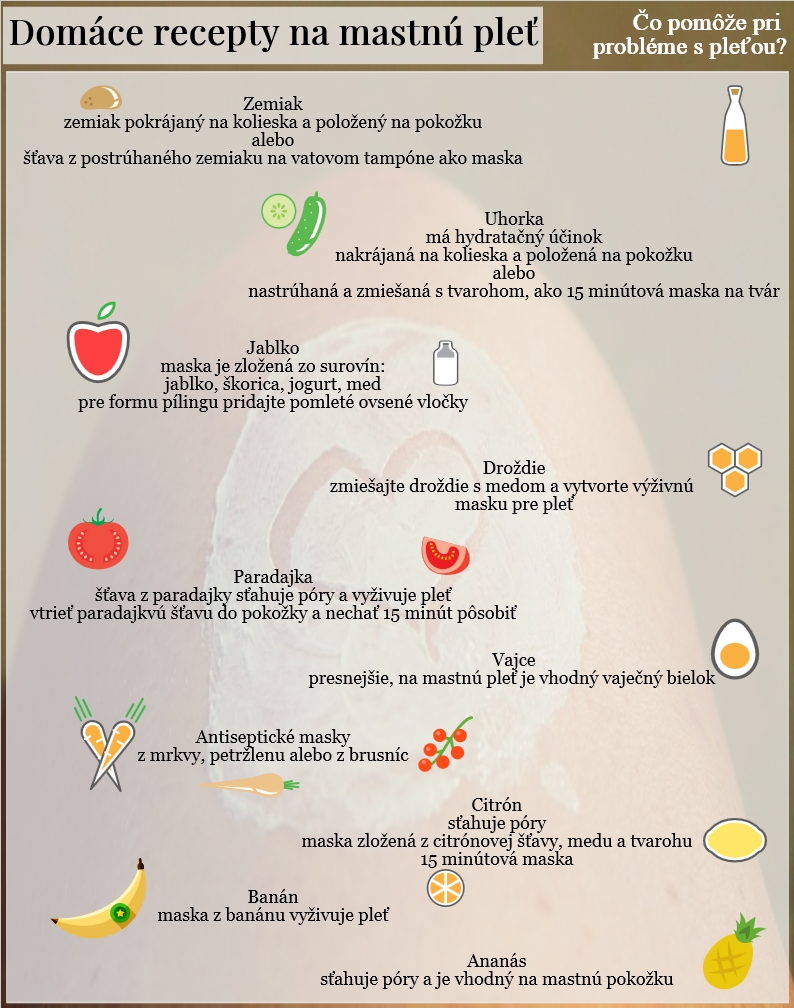 Domáce recepty na mastnú pleť Infografika uvádza domáce recepty, čo pomáha na mastnú pleť, zábal z ovocia a zeleniny, uhorky, zemiaky, jablko, med, droždie, banán, ananás, jogurt, paradajka, mrkva, petržlen, brusnice, vaječný bielok, citrusy, škorica