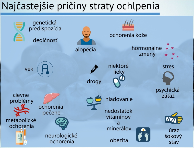 Súhrn najčastejších príčin straty ochlpenia Infografika znázorňuje najčastejšie príčiny straty ochlpenia