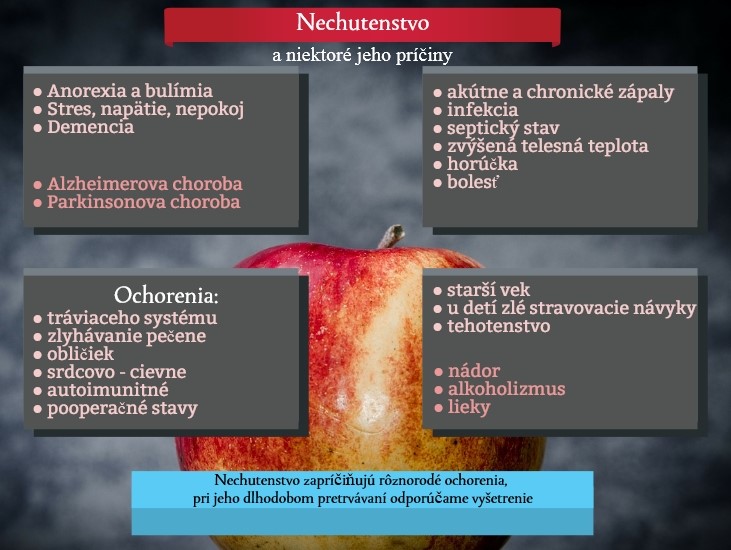 Nechutenstvo spôsobuje množstvo ochorení, toto sú jeho najčastejšie príčiny Infografika o najčastejších príčinách nechutenstva