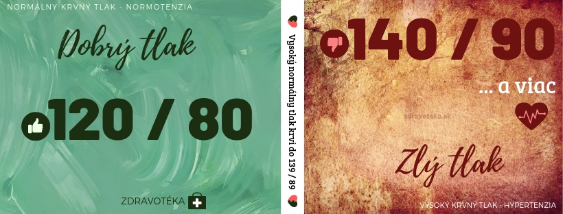 Kedy je tlak krvi ešte normálny a kedy už vysoký? Infografika znázorňuje normálny krvný tlak a hypertenziu