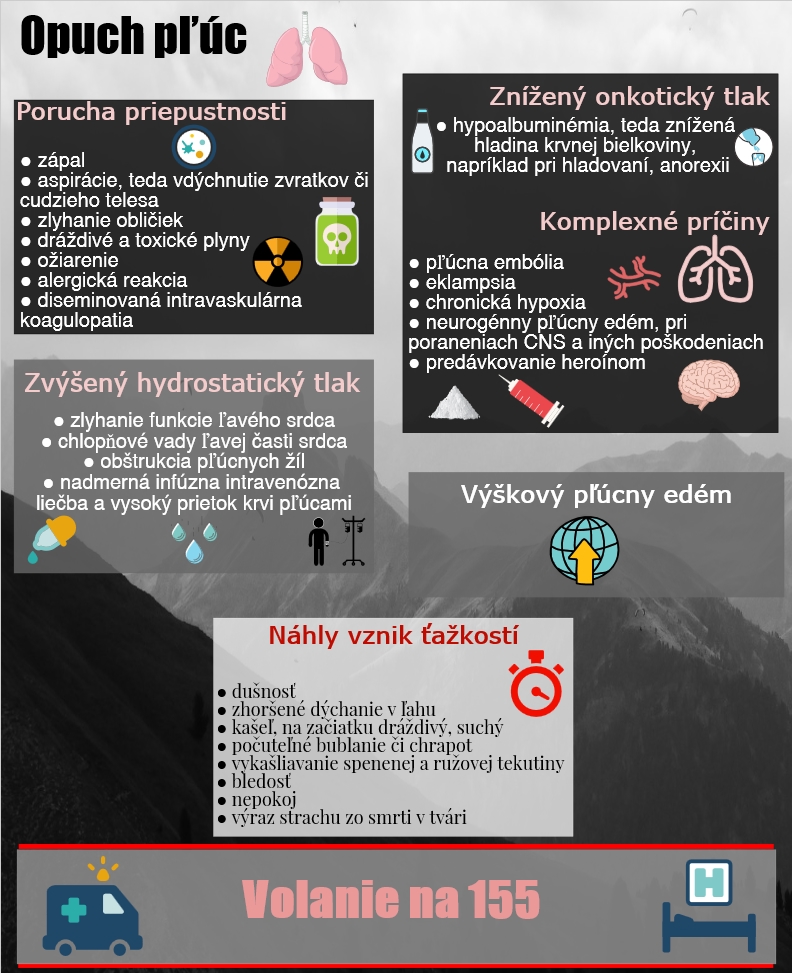 Súhrnné informácie o zavodnení pľúc Infografika uvádza najčastejšie príčiny pľúcneho edému