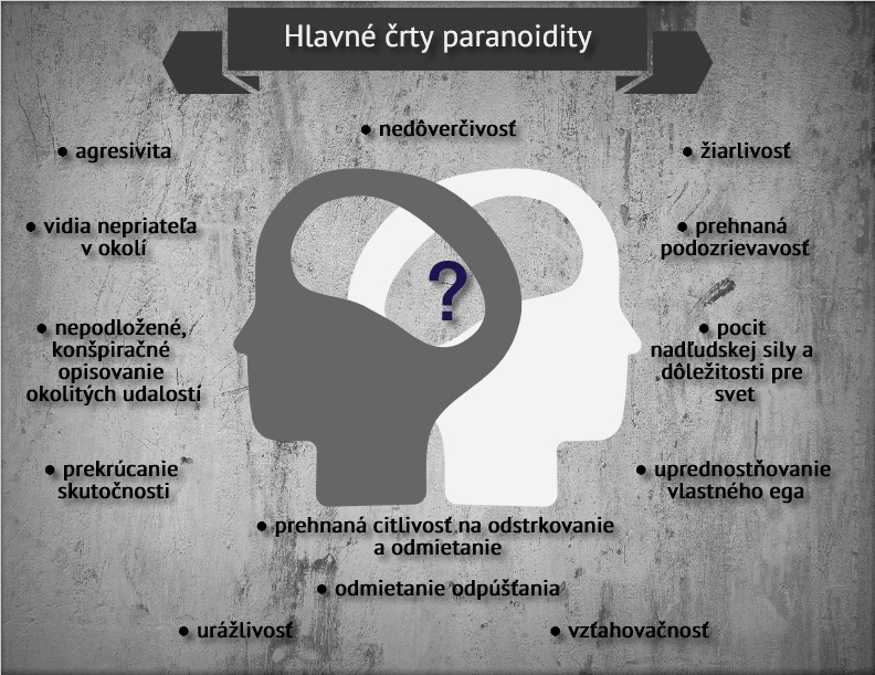Paranoidita má tieto hlavné črty Infografika znázorňuje hlavné črty paranoidnej povahy a paranoidity