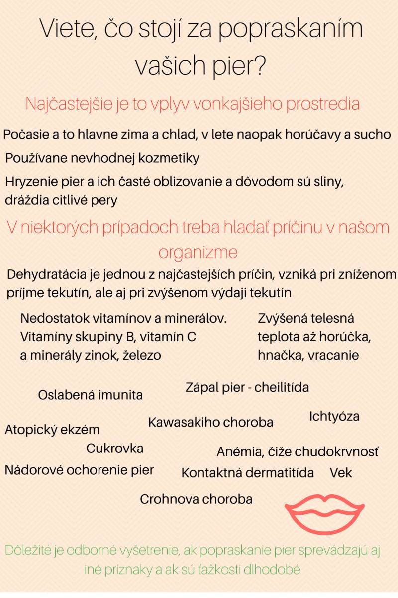 Najčastejšie príčiny praskania pier zhrnuté na jednom mieste Infografika znázorňuje najčastejšie príčiny praskania pier